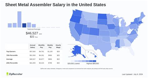 sheet metal assembler salary|Sheet Metal Assembler Salaries in Charlotte, NC .